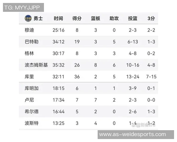 战力榜揭晓雷霆掘金火箭强势领跑活塞连胜冲击前五湖人勇士快船表现不佳