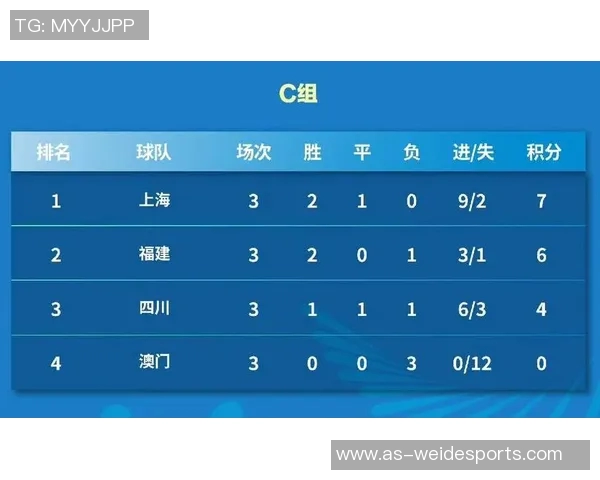 全运会男足U20组小组赛最新积分榜及第四至六比赛日对阵情况分析